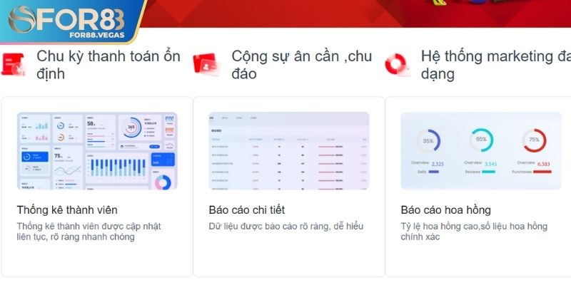 Yêu cầu trở thành đại lý For88